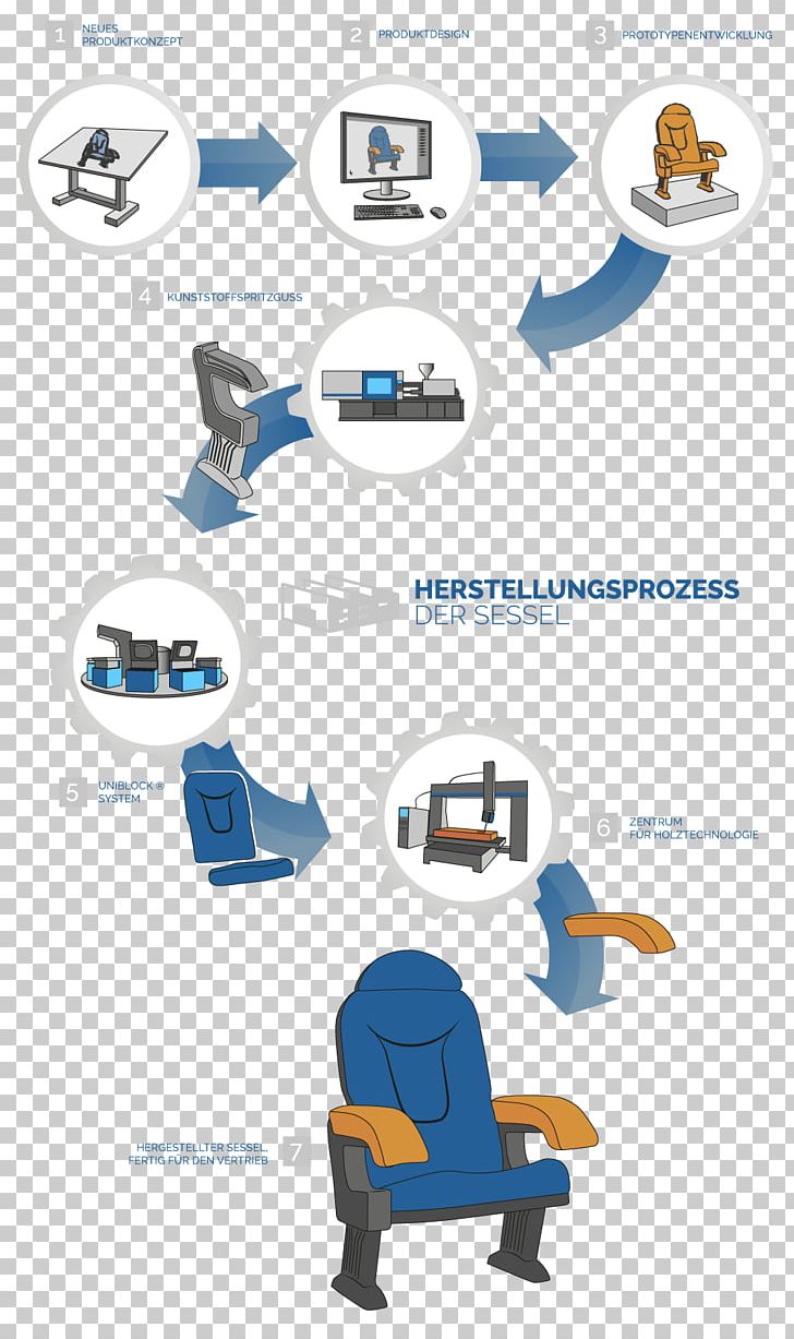 Industrial Design Project PNG, Clipart, Communication, Euro, Graphic Design, Hand, Industrial Design Free PNG Download