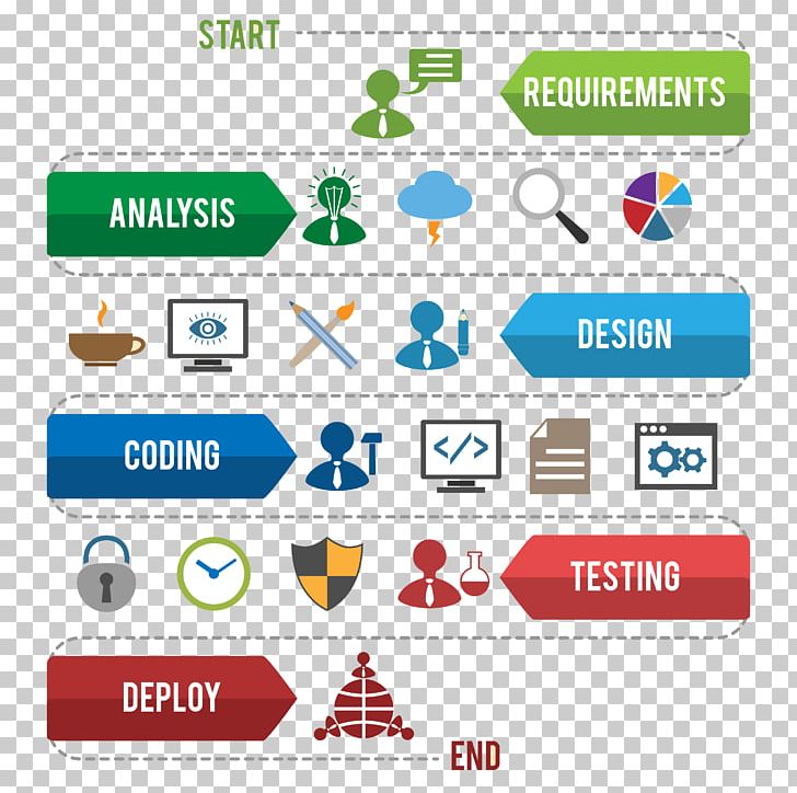 Software Development Process Agile Software Development Computer Software Infographic PNG, Clipart, Area, Brand, Computer Programming, Infographic Chart, Logo Free PNG Download