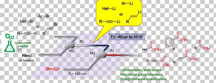 Line Technology Angle PNG, Clipart, Angle, Area, Art, Diagram, Line Free PNG Download