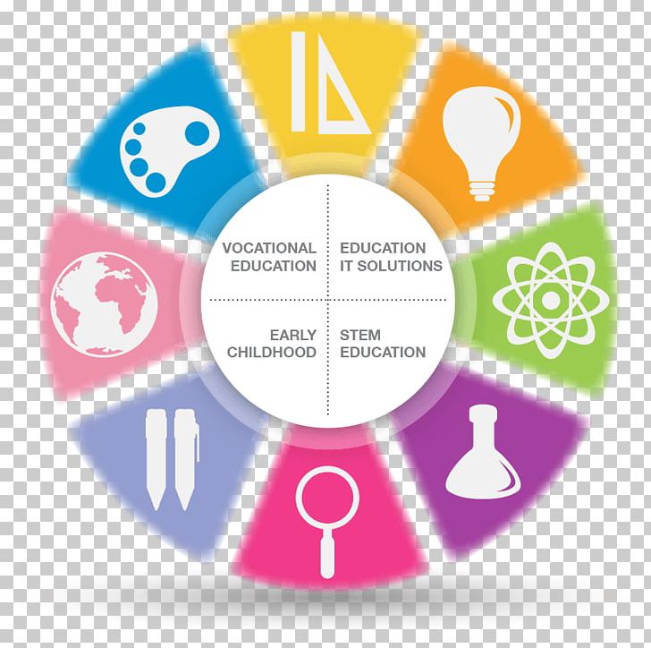 Methodology Learning Study Skills Training Education PNG, Clipart, Area, Circle, Communication, Diagram, Education Free PNG Download