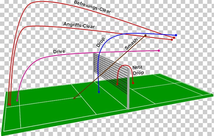 Scoring System Development Of Badminton Racket Backhand Ball PNG, Clipart, Angle, Area, Backhand, Badminton, Ball Free PNG Download