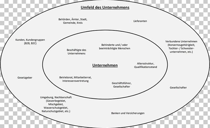 Brand Organization Diagram Line PNG, Clipart, Area, Art, Brand, Circle, Diagram Free PNG Download