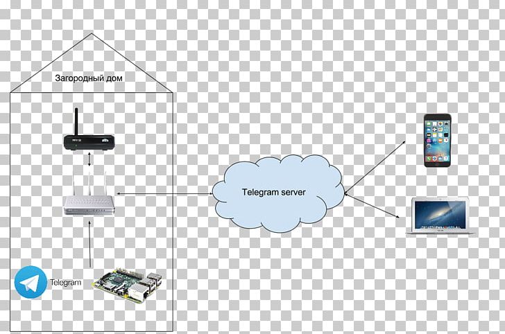 Computer Network Organization Electronics PNG, Clipart, Art, Communication, Computer, Computer Network, Diagram Free PNG Download