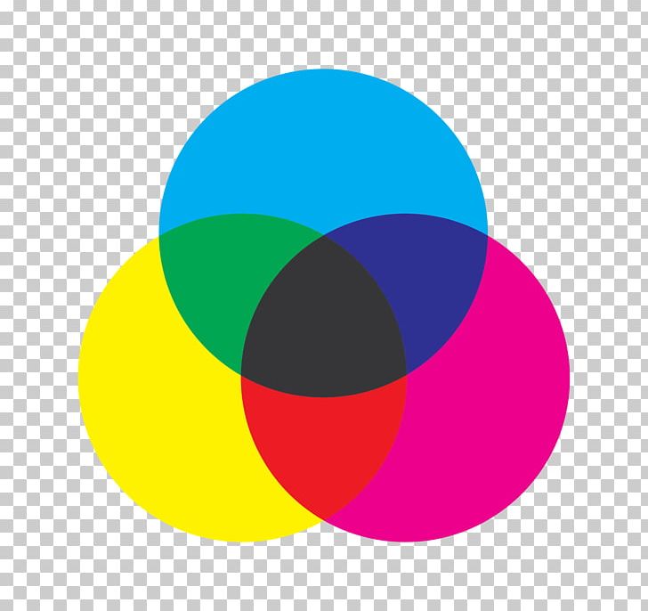Subtractive Color Additive Color Color Mixing CMYK Color Model PNG, Clipart, Additive Color, Circle, Cmyk Color Model, Color, Color Mixing Free PNG Download