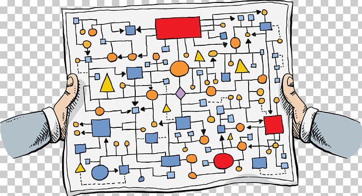 Flowchart PNG, Clipart, Area, Bar Chart, Chart, Diagram, Drawing Free PNG Download