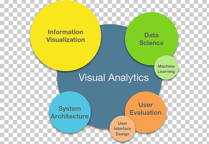 Information Visualization Data Analysis Visual Analytics Research PNG, Clipart, Analytics, Area, Big Data, Brand, Cluster Analysis Free PNG Download
