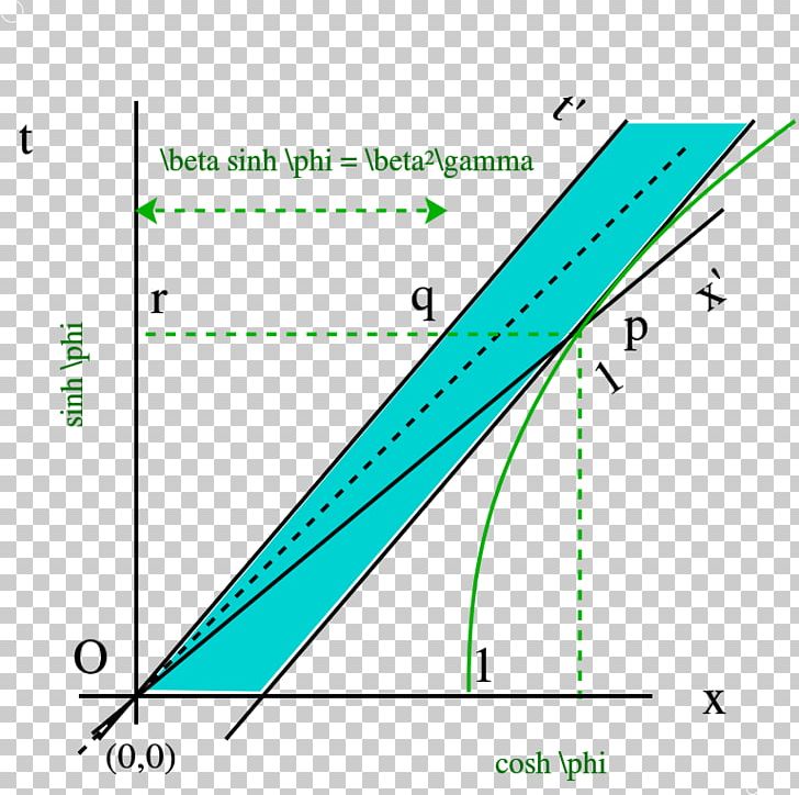 Line Angle Diagram PNG, Clipart, Angle, Area, Art, Diagram, Line Free PNG Download