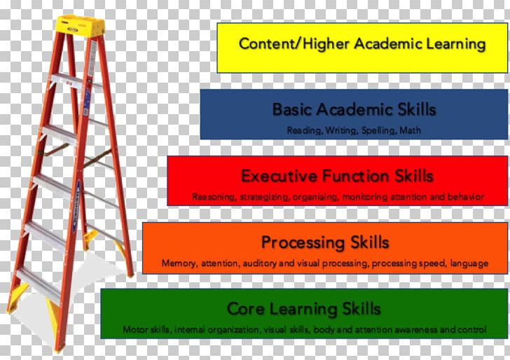 Study Skills Learning Student Adolescent Literacy PNG, Clipart, Academy, Adolescent Literacy, Angle, Area, Critical Literacy Free PNG Download