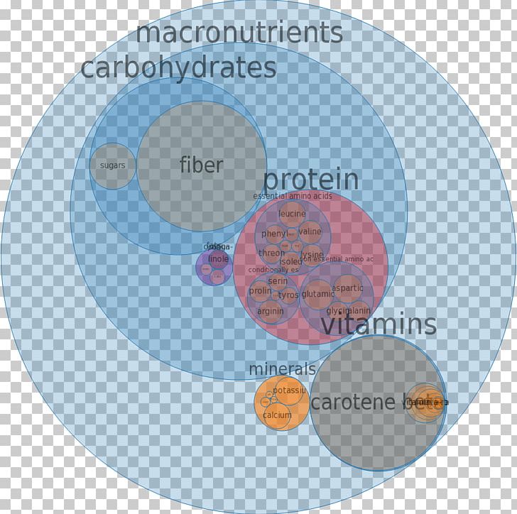 Nutrient Mineral Milk Vitamin Food PNG, Clipart, Brand, Carbohydrate, Cassava, Circle, Communication Free PNG Download