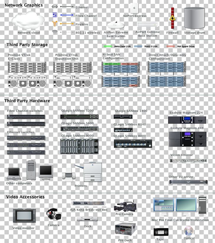 Brand Technology Web Page Font PNG, Clipart, Area, Brand, Diagram, Electronics, Emc Free PNG Download