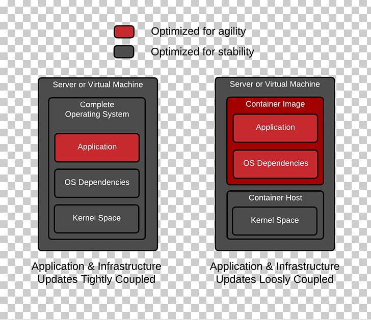 Silo Cloud Computing Docker OpenShift DevOps PNG, Clipart, Brand, Cloud Computing, Communication, Computer Servers, Computing Free PNG Download