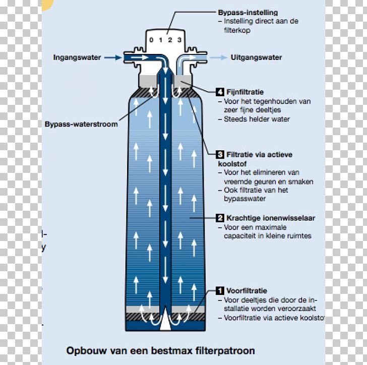 Water Filter Tap Metal Chrome Plating PNG, Clipart, Bwt Ag, Chrome Plating, Cylinder, Drinking Water, Filtration Free PNG Download