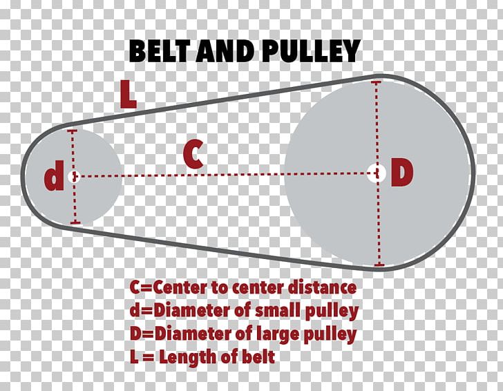 Diagram Pulley Idea Brand PNG, Clipart, Agriculture, Angle, Area, Belt, Brand Free PNG Download
