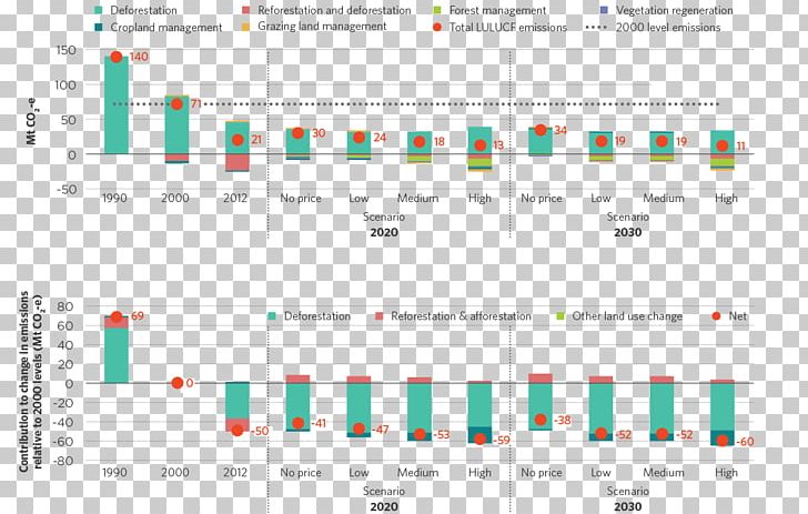 Document Line Angle Computer Program PNG, Clipart, Afforestation, Angle, Area, Art, Brand Free PNG Download