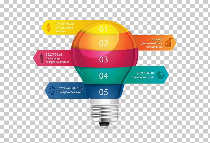 Incandescent Light Bulb LED Lamp Light-emitting Diode PNG, Clipart, Brand, Education, Email, Empresa, Energy Free PNG Download
