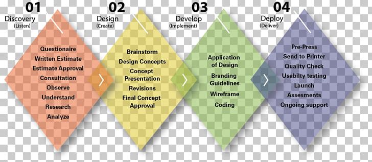 Line Triangle Organization Diagram PNG, Clipart, Angle, Area, Brand, Diagram, Line Free PNG Download