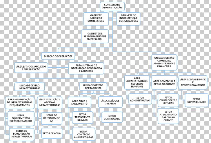 Product Design Brand Diagram Technology PNG, Clipart, Area, Brand, Diagram, Line, Organization Free PNG Download