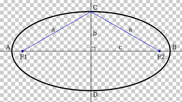 Circle Point Ellipse Geometric Shape PNG, Clipart, Angle, Area, Astronomical Object, Circle, Diagram Free PNG Download