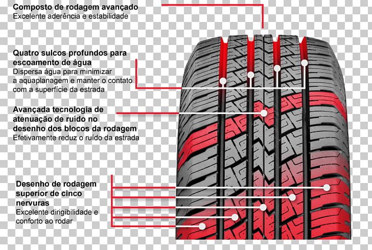 Tread Radial Tire Sport Utility Vehicle Car PNG, Clipart, All Season Tire, Automotive Tire, Automotive Wheel System, Auto Part, Brand Free PNG Download