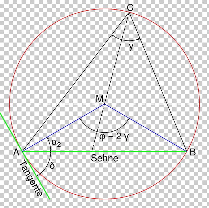 Diagram Line Triangle Point PNG, Clipart, Angle, Area, Art, Circle, Diagram Free PNG Download