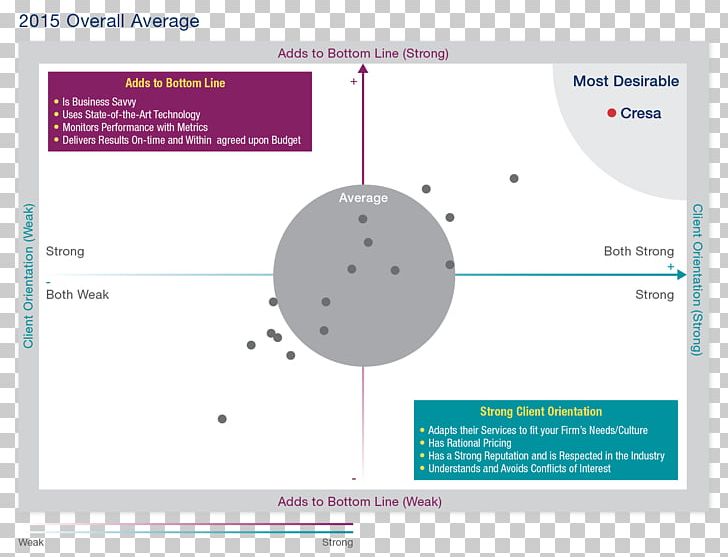 Genetica 01 Brand Information PNG, Clipart, Angle, Area, Brand, Diagram, Document Free PNG Download