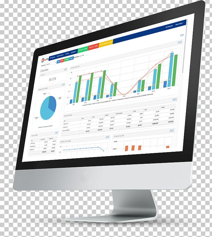 Manufacturing Product Computer Monitors Keyword Tool Overall Equipment Effectiveness PNG, Clipart, Analysis, Analytics, Brand, Computer Monitor, Dashboard Free PNG Download