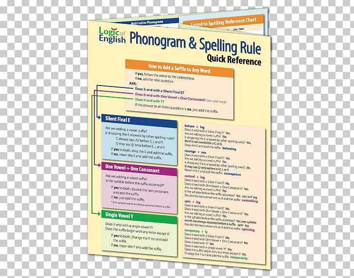 Uncovering The Logic Of English: A Common-Sense Solution To America's Literacy Crisis Phonogram And Spelling Game Book Spelling Rule PNG, Clipart,  Free PNG Download