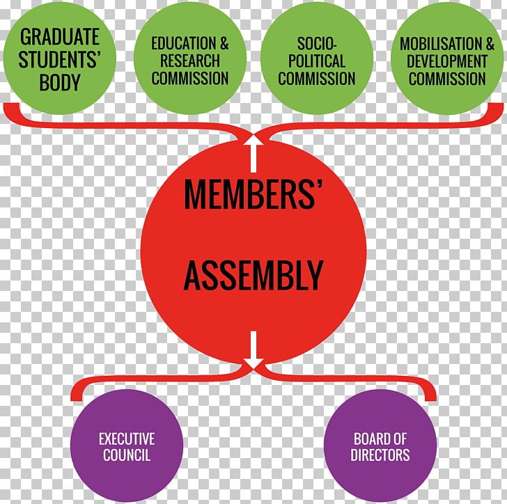 Organization Logo Brand Mobilization PNG, Clipart, Area, Brand, Communication, Diagram, Learning Free PNG Download