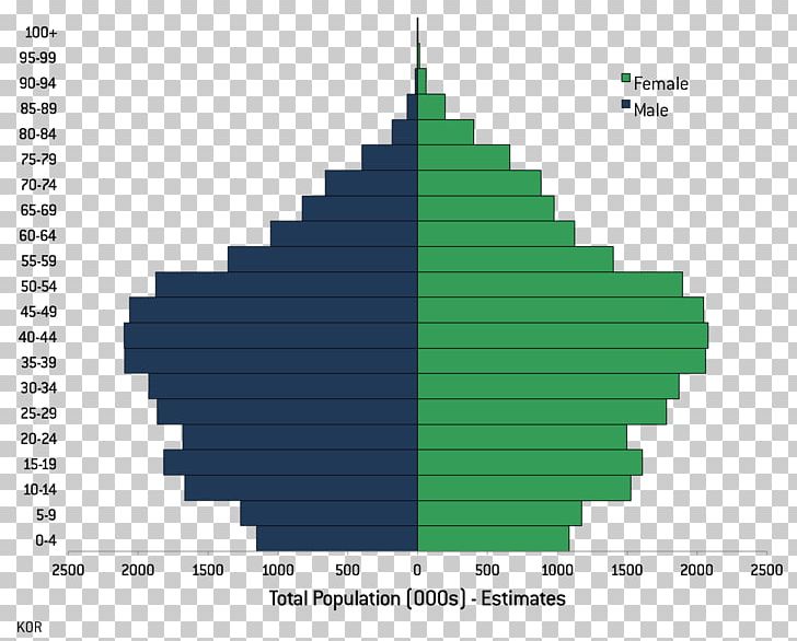 United Kingdom Census 2001 World Population United Kingdom Census PNG, Clipart, Census In The United Kingdom, Demography, Diagram, Economy, Green Free PNG Download