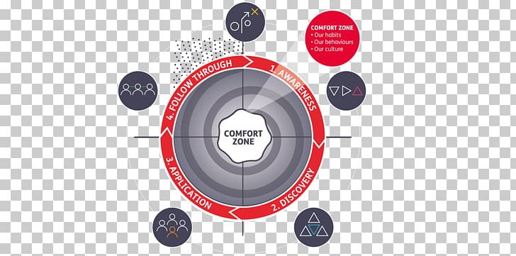 Tire Wheel Technology Universe Of Change Circle PNG, Clipart, Automotive Tire, Automotive Wheel System, Brand, Business, Circle Free PNG Download
