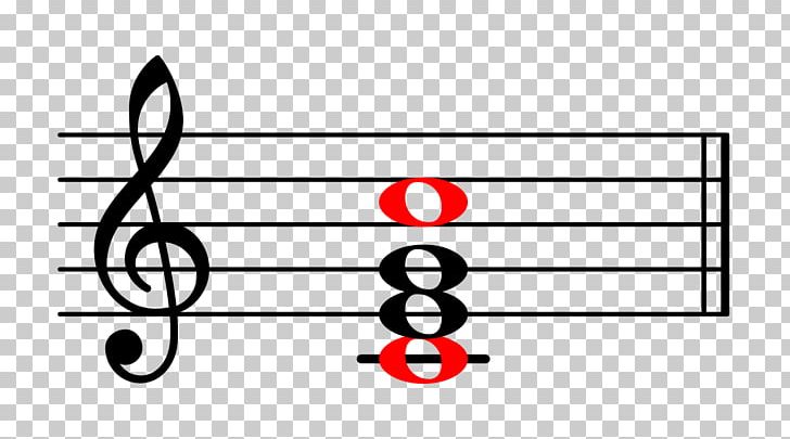 Major Chord First Inversion C Major Triad PNG, Clipart, Angle, Area, Chord, C Major, Degree Free PNG Download