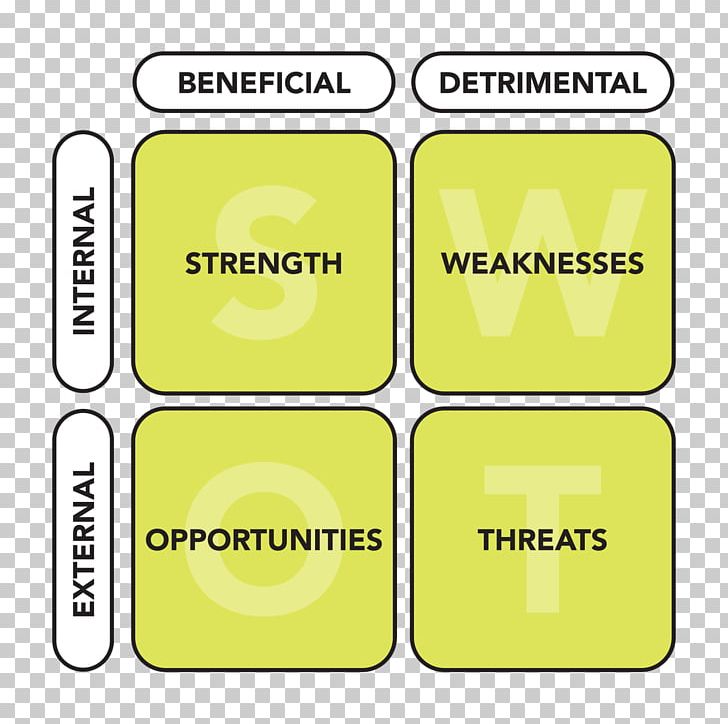 SWOT Analysis Business Strategic Planning PNG, Clipart, Analysis, Area, Brand, Business, Communication Free PNG Download