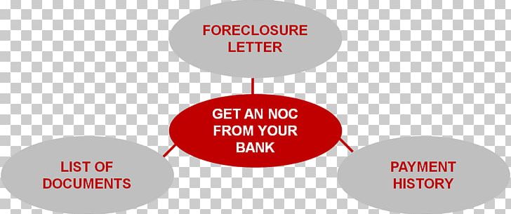Mortgage Loan HDFC Bank Housing Development Finance Corporation PNG, Clipart, Bank, Brand, Communication, Diagram, Equated Monthly Installment Free PNG Download