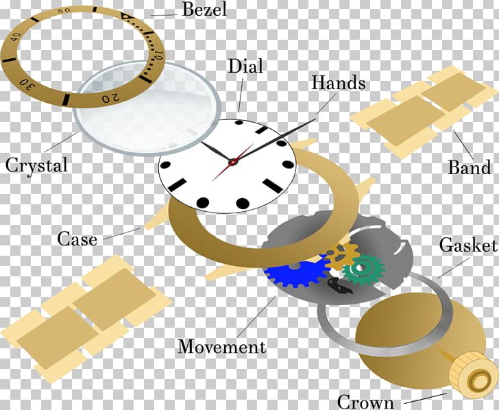 Pocket Watch Movement Elgin National Watch Company PNG, Clipart, Button Cell, Cartoon, Circle, Diagram, Elgin National Watch Company Free PNG Download