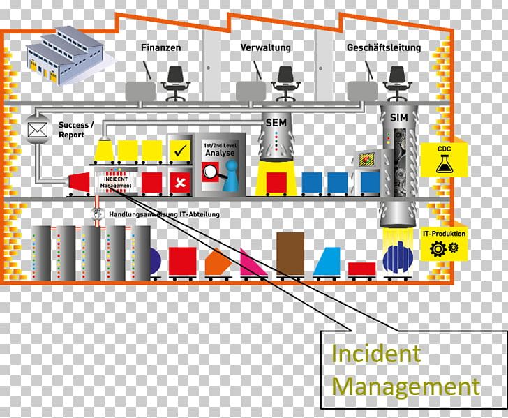 Incident Management Engineering Critical-Incidents-Analyse Security Technology PNG, Clipart, Analysis, Angle, Area, Diagram, Engineering Free PNG Download