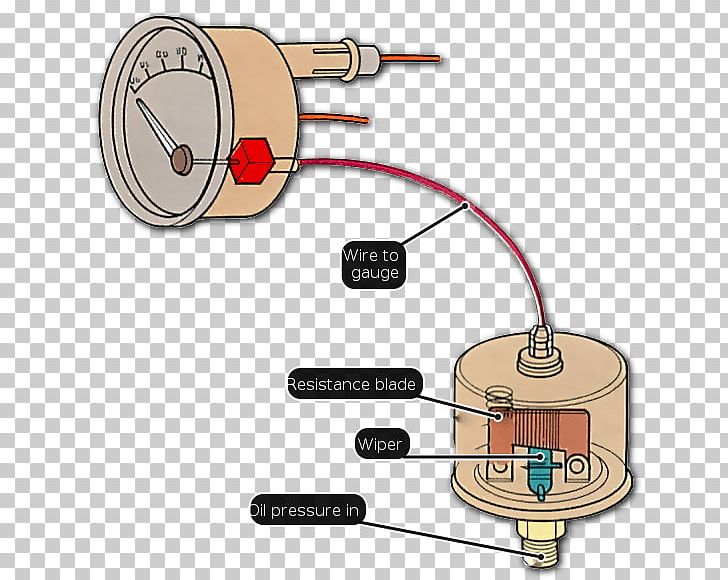 Oil Pressure Gauge Pressure Sensor Electrical Switches Electricity PNG, Clipart, Angle, Car, Electrical Network, Electrical Switches, Electrical Wires Cable Free PNG Download