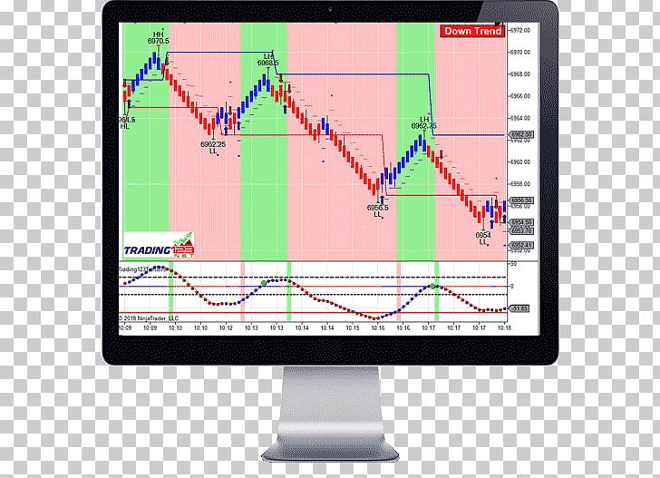 Futures Contract Day Trading Algorithmic Trading Trader PNG, Clipart, Algorithm, Algorithmic Trading, Communication, Computer Monitor, Computer Monitors Free PNG Download