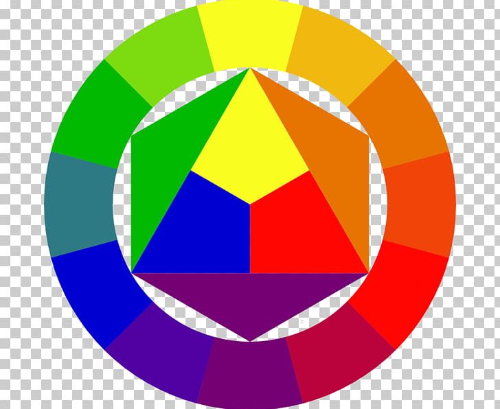 Bauhaus The Elements Of Color The Art Of Color Color Wheel PNG, Clipart, Area, Art, Art Of Color, Ball, Bauhaus Free PNG Download