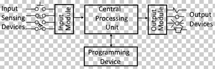 Functional Block Diagram Programmable Logic Controllers Function Block Diagram PNG, Clipart, Angle, Area, Black And White, Block, Computer Programming Free PNG Download