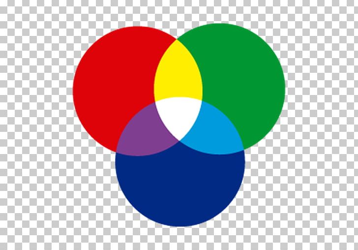 Light RGB Color Model Graphics CMYK Color Model PNG, Clipart, Circle, Cmyk Color Model, Color, Color Triangle, Color Wheel Free PNG Download