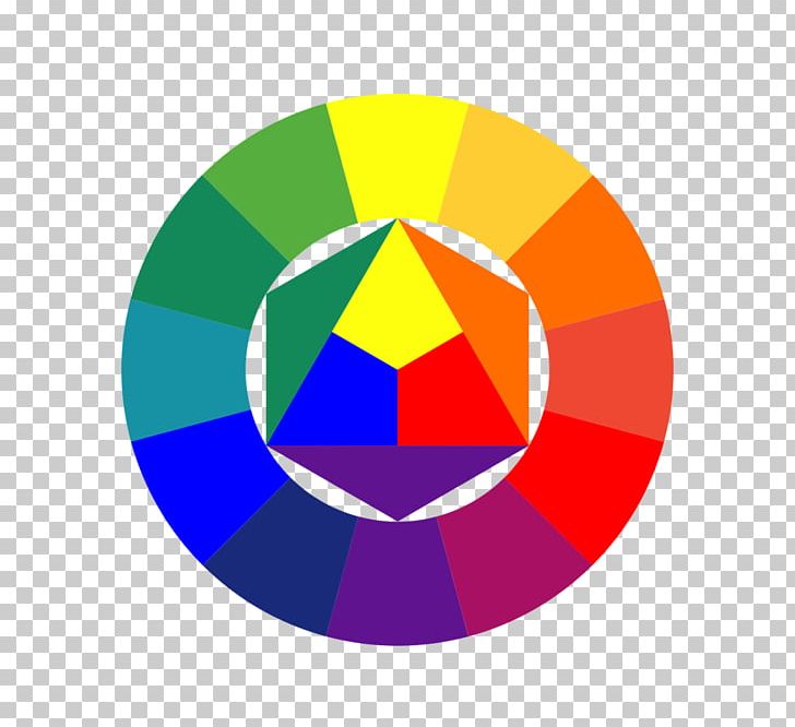 The Art Of Color Color Wheel Theory Of Colours Color Theory PNG, Clipart, Art, Art Of Color, Ball, Bauhaus, Circle Free PNG Download