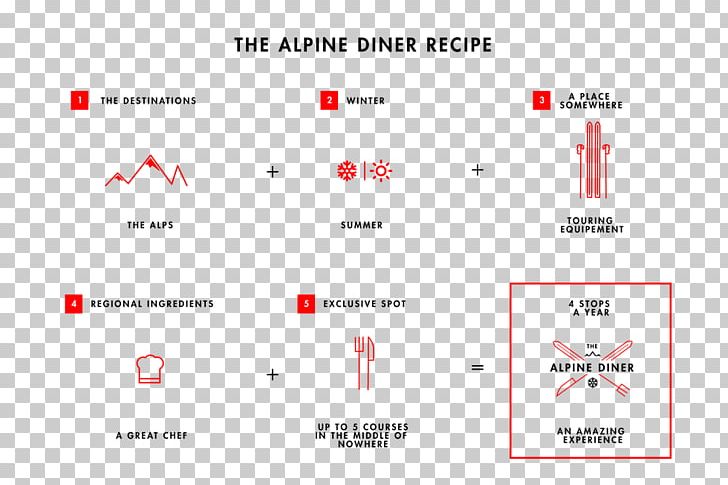Alps Diner Alpine Electronics Industrial Design PNG, Clipart, Alpine Electronics, Alps, Angle, Area, Area M Free PNG Download