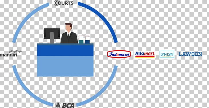 Business Brand Logo Courts Singapore PNG, Clipart, Area, Blue, Brand, Business, Circle Free PNG Download