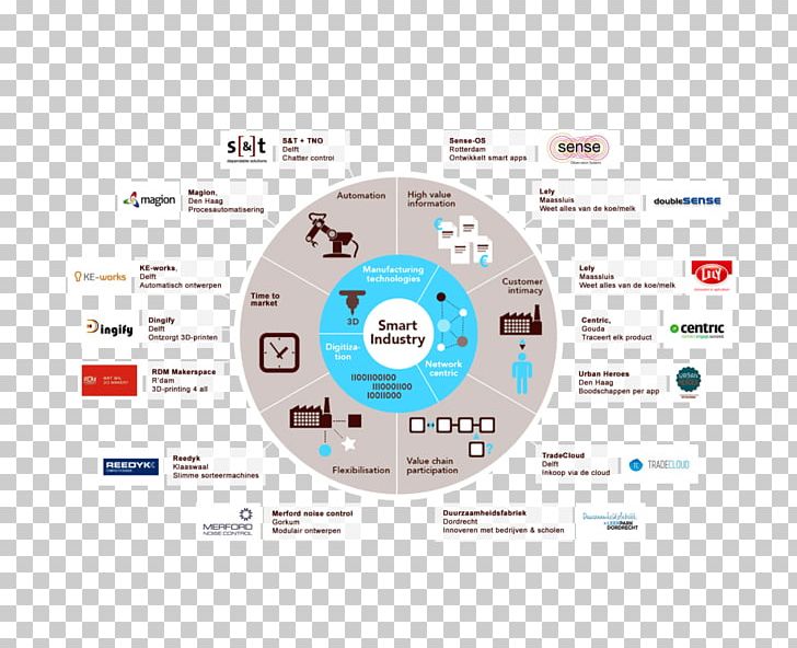 Brand Technology Font PNG, Clipart, Brand, Circle, Communication, Diagram, Electronics Free PNG Download