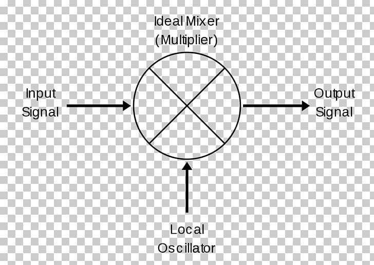 Frequency Mixer Heterodyne Electronics Frequency Domain PNG, Clipart, Angle, Band, Black And White, Brand, Circle Free PNG Download