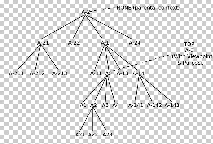 Triangle Point Diagram PNG, Clipart, Angle, Area, Art, Circle, Diagram Free PNG Download