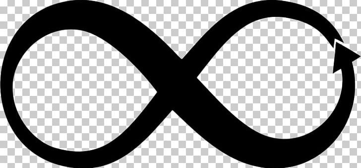 Infinity Symbol Computer Icons PNG, Clipart, Area, Arrow, Black And White, Brand, Circle Free PNG Download