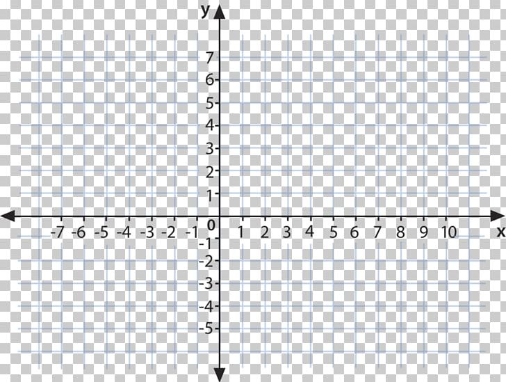 Quadrant Cartesian Coordinate System Graph Of A Function Geographic Coordinate System PNG, Clipart, Algebra, Angle, Area, Cartesian Coordinate System, Coordinate System Free PNG Download