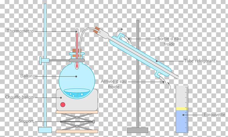 Distillation Chemistry Filtration Condenser Distillateur PNG, Clipart, Angle, Aqueous Solution, Chemistry, Condenser, Decantation Free PNG Download