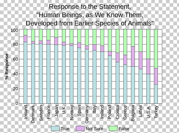 Neanderthal Homo Sapiens March Of Progress What Evolution Is Human Evolution PNG, Clipart, Angle, Area, Biology, Circle, Creation Of Adam Free PNG Download